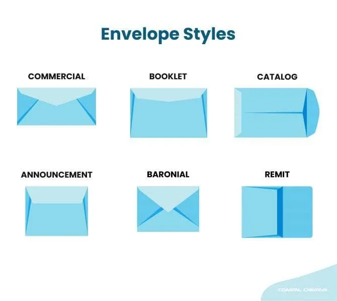 Common envelope styles and size standards