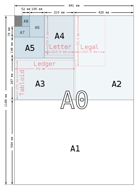 standard paper sizes chart